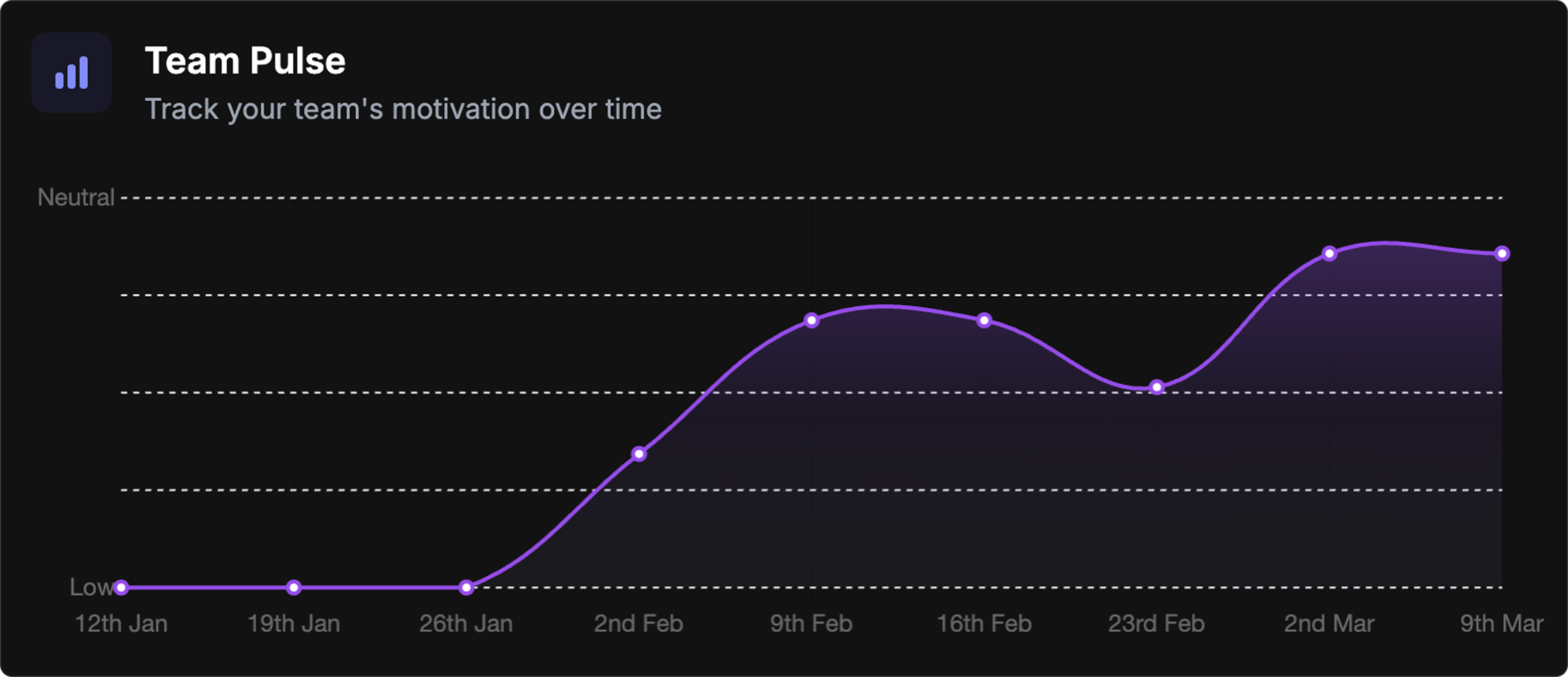 Team Motivation Tracking