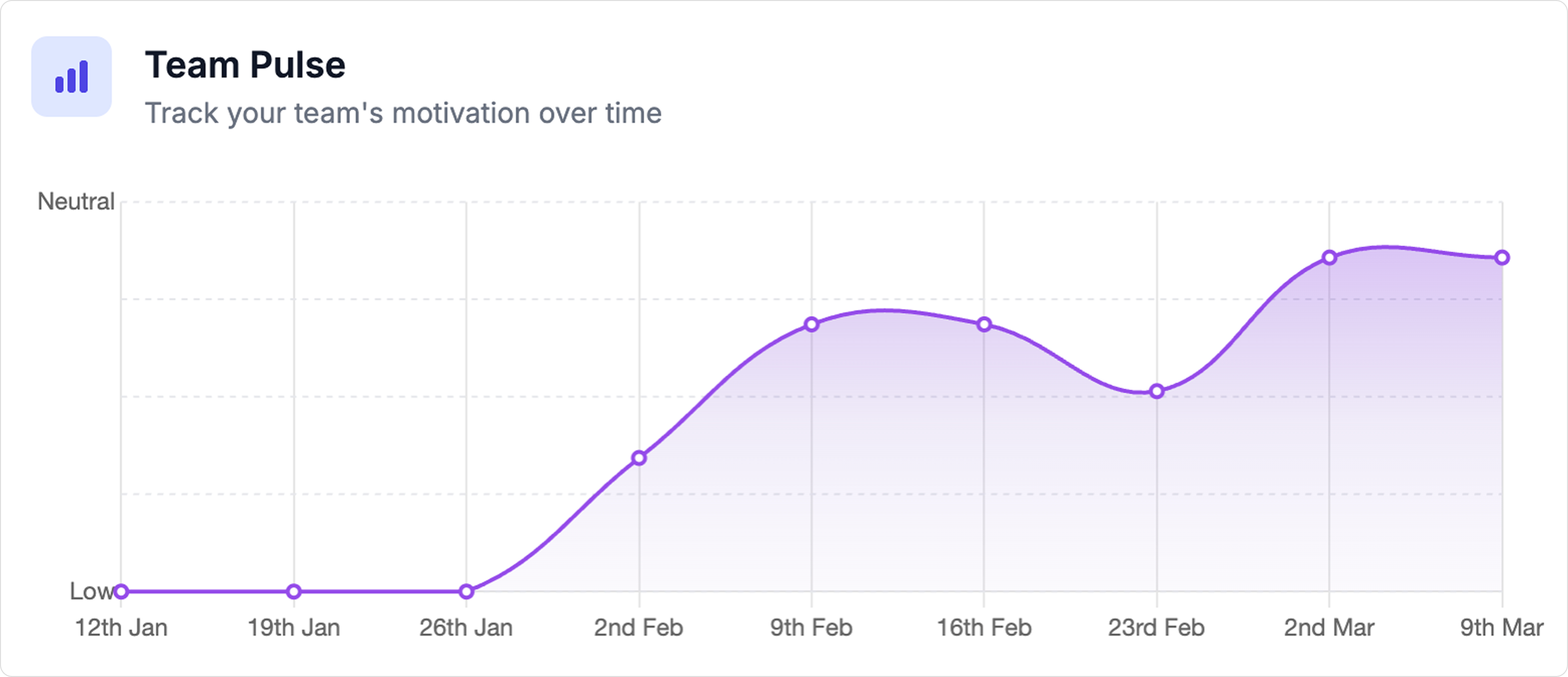 Team Motivation Tracking